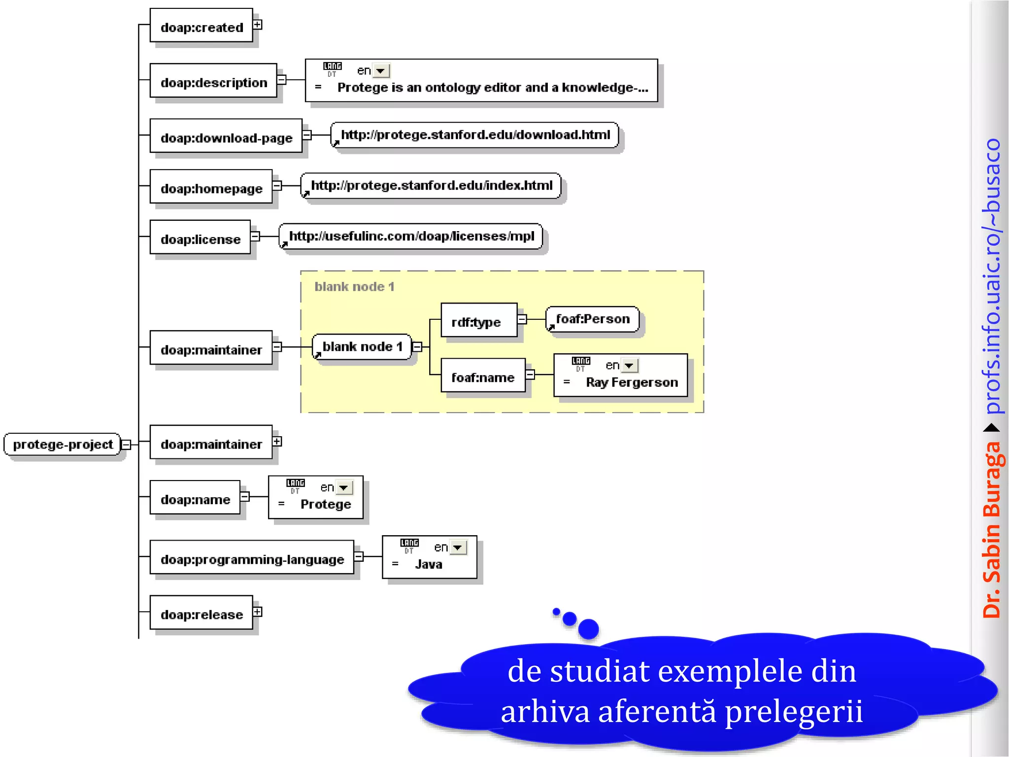 Dr.SabinBuragaprofs.info.uaic.ro/~busaco
rdf: utilizari
de studiat exemplele din
arhiva aferentă prelegerii
 