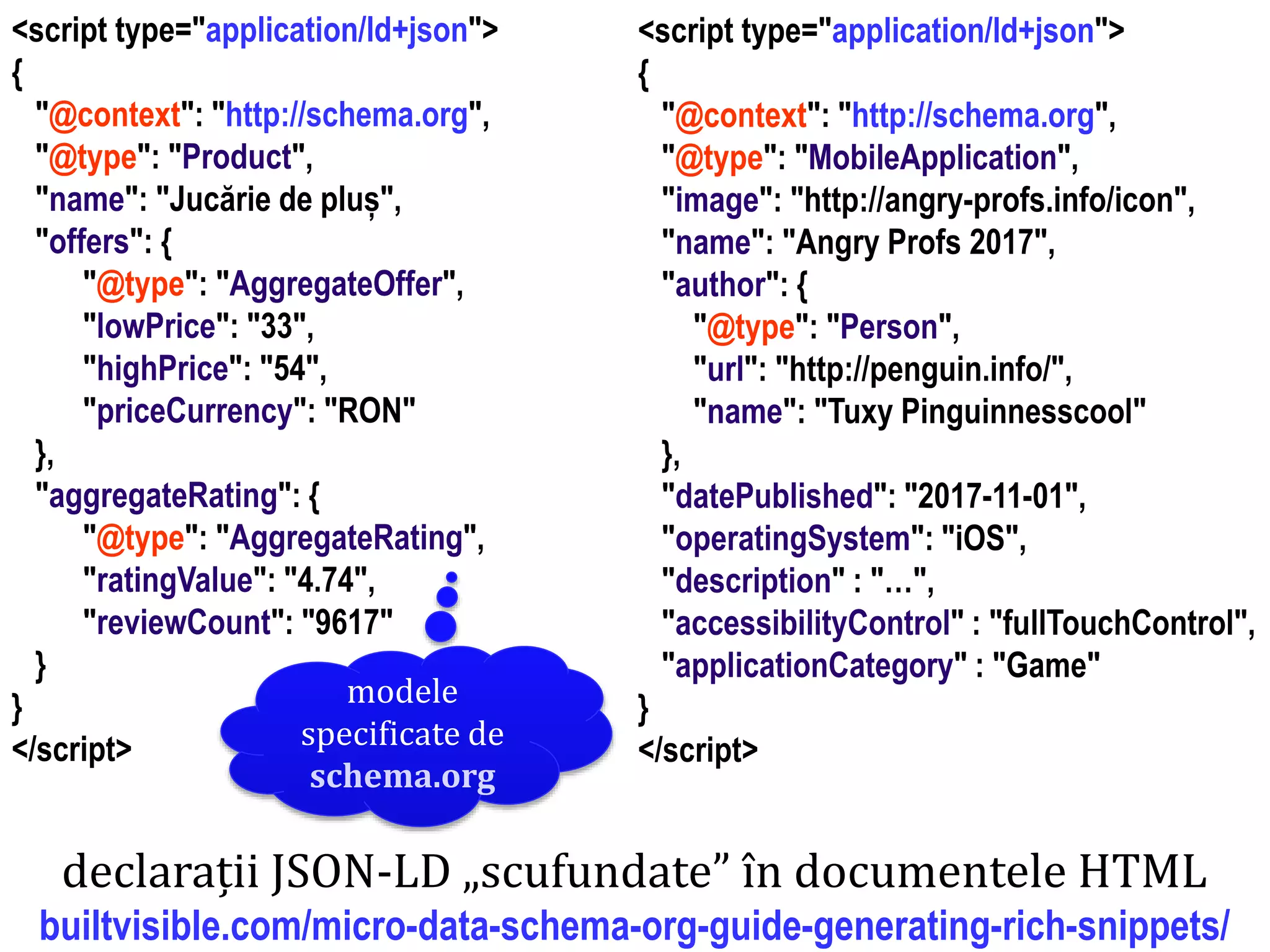 Dr.SabinBuragaprofs.info.uaic.ro/~busaco
declarații JSON-LD „scufundate” în documentele HTML
builtvisible.com/micro-data-schema-org-guide-generating-rich-snippets/
<script type="application/ld+json">
{
"@context": "http://schema.org",
"@type": "Product",
"name": "Jucărie de pluș",
"offers": {
"@type": "AggregateOffer",
"lowPrice": "33",
"highPrice": "54",
"priceCurrency": "RON"
},
"aggregateRating": {
"@type": "AggregateRating",
"ratingValue": "4.74",
"reviewCount": "9617"
}
}
</script>
modele
specificate de
schema.org
<script type="application/ld+json">
{
"@context": "http://schema.org",
"@type": "MobileApplication",
"image": "http://angry-profs.info/icon",
"name": "Angry Profs 2017",
"author": {
"@type": "Person",
"url": "http://penguin.info/",
"name": "Tuxy Pinguinnesscool"
},
"datePublished": "2017-11-01",
"operatingSystem": "iOS",
"description" : "…",
"accessibilityControl" : "fullTouchControl",
"applicationCategory" : "Game"
}
</script>
 