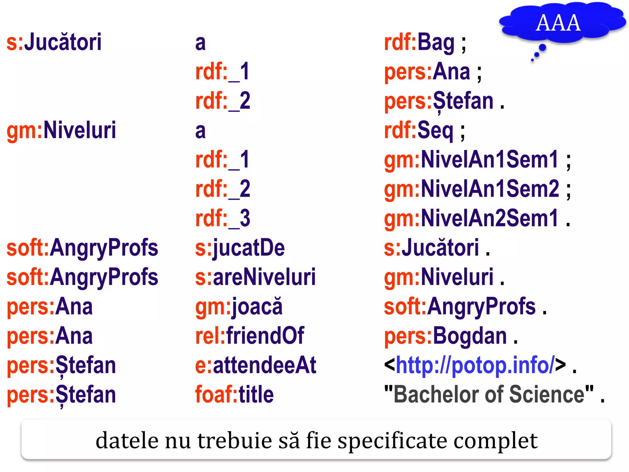 Dr.SabinBuragaprofs.info.uaic.ro/~busaco
s:Jucători a rdf:Bag ;
rdf:_1 pers:Ana ;
rdf:_2 pers:Ștefan .
gm:Niveluri a rdf:Seq ;
rdf:_1 gm:NivelAn1Sem1 ;
rdf:_2 gm:NivelAn1Sem2 ;
rdf:_3 gm:NivelAn2Sem1 .
soft:AngryProfs s:jucatDe s:Jucători .
soft:AngryProfs s:areNiveluri gm:Niveluri .
pers:Ana gm:joacă soft:AngryProfs .
pers:Ana rel:friendOf pers:Bogdan .
pers:Ștefan e:attendeeAt <http://potop.info/> .
pers:Ștefan foaf:title "Bachelor of Science" .
AAA
datele nu trebuie să fie specificate complet
 