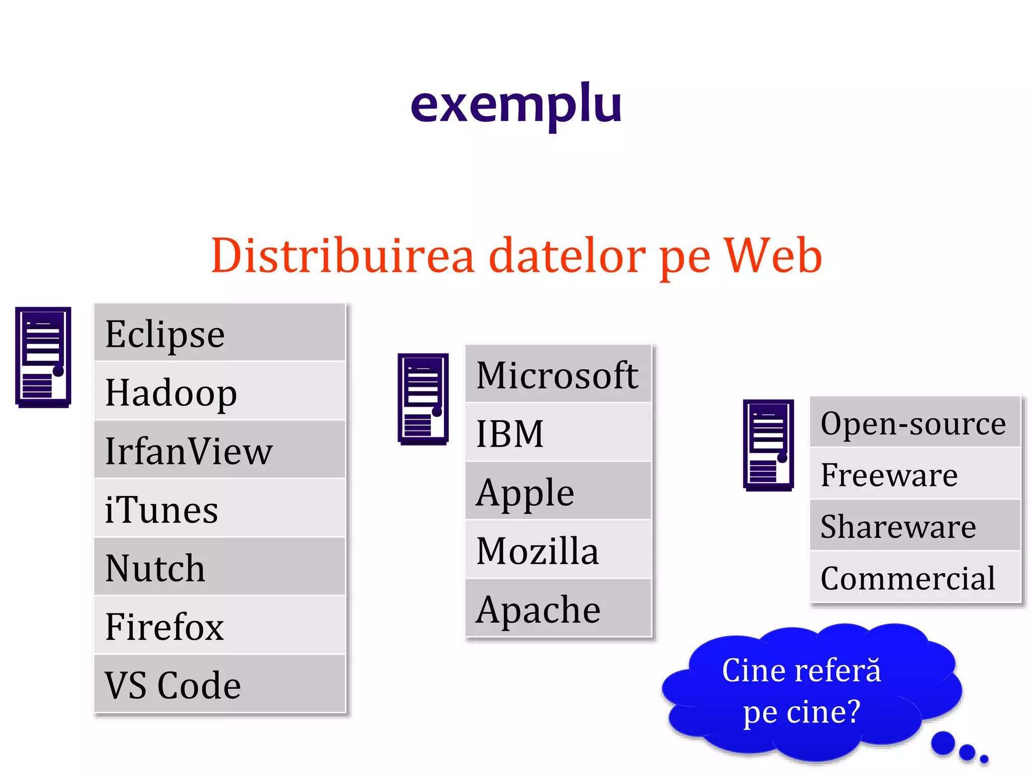 Dr.SabinBuragaprofs.info.uaic.ro/~busaco
exemplu
Distribuirea datelor pe Web


Cine referă
pe cine?
Eclipse
Hadoop
IrfanView
iTunes
Nutch
Firefox
VS Code
Microsoft
IBM
Apple
Mozilla
Apache
Open-source
Freeware
Shareware
Commercial
 