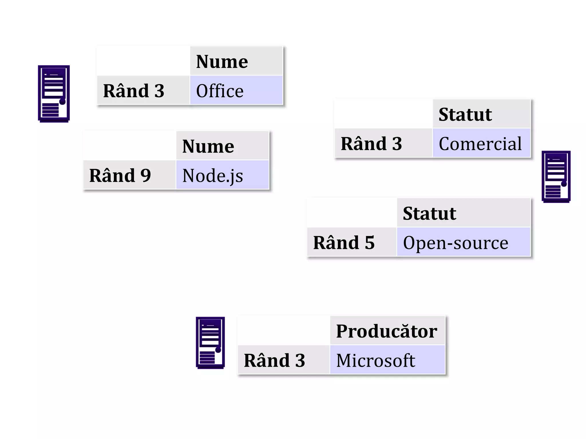 Dr.SabinBuragaprofs.info.uaic.ro/~busaco



Nume
Rând 3 Office
Nume
Rând 9 Node.js
Statut
Rând 3 Comercial
Statut
Rând 5 Open-source
Producător
Rând 3 Microsoft
 