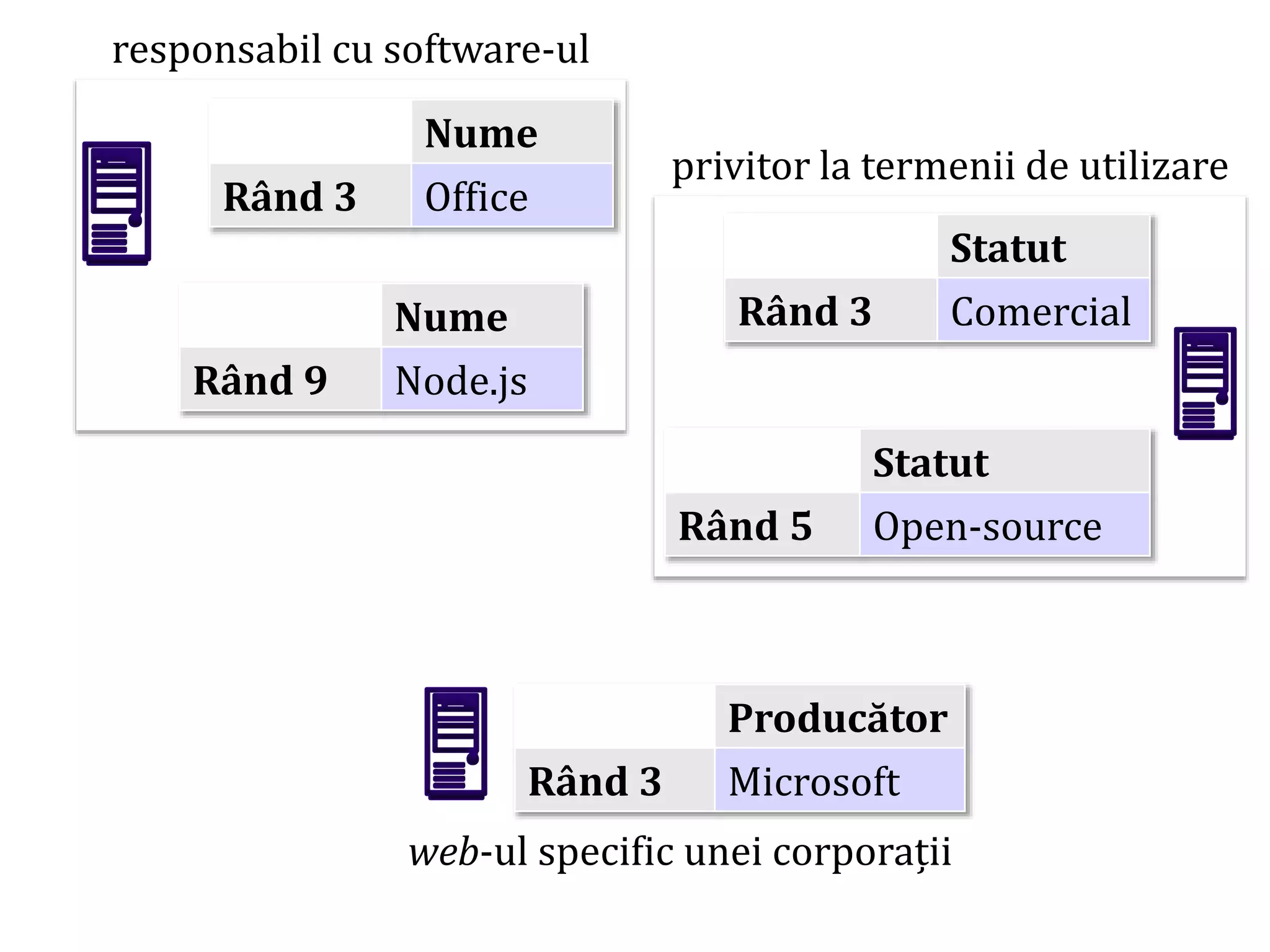Dr.SabinBuragaprofs.info.uaic.ro/~busaco



Nume
Rând 3 Office
Nume
Rând 9 Node.js
Statut
Rând 3 Comercial
Statut
Rând 5 Open-source
Producător
Rând 3 Microsoft
web-ul specific unei corporații
responsabil cu software-ul
privitor la termenii de utilizare
 