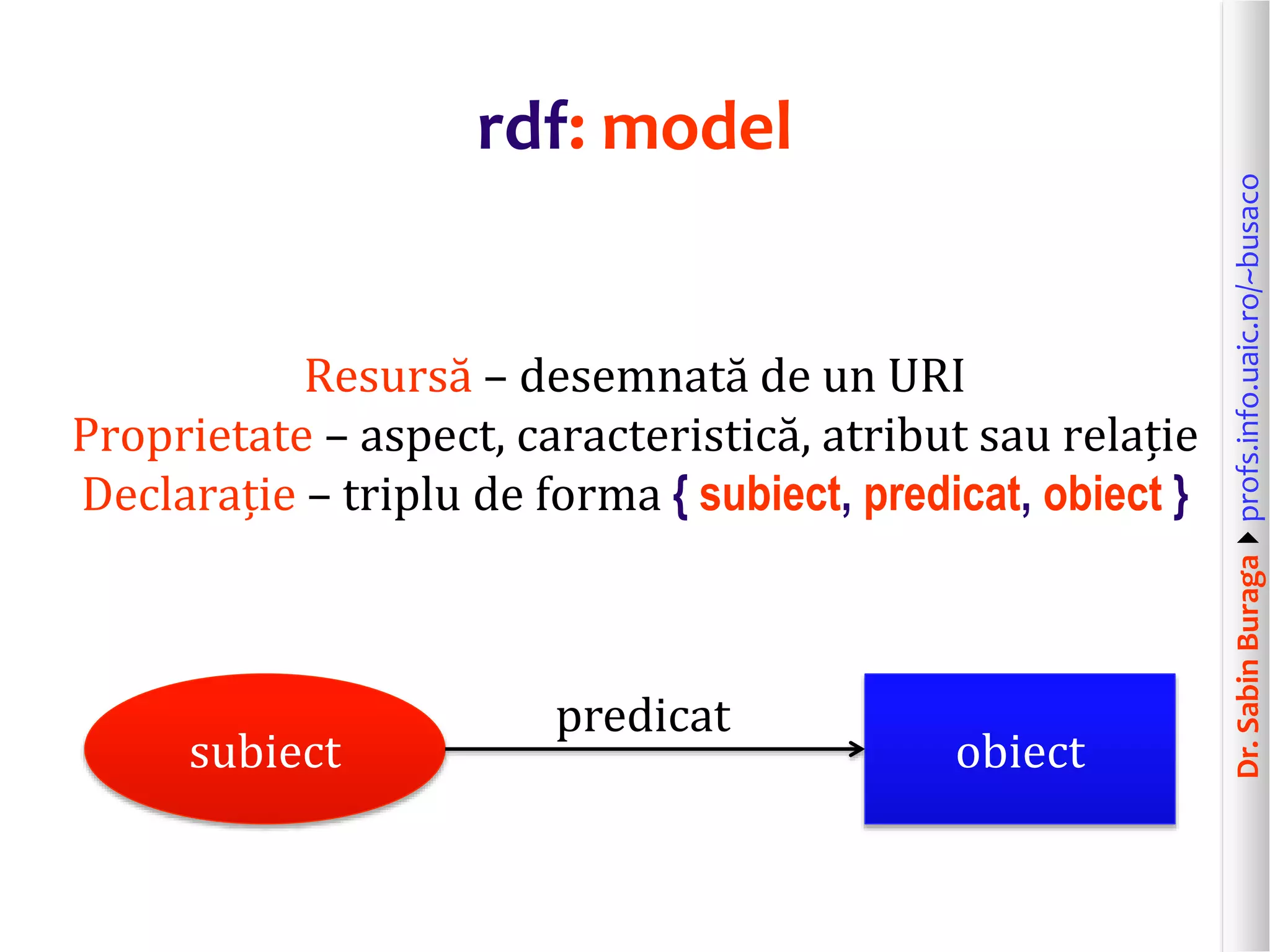 Dr.SabinBuragaprofs.info.uaic.ro/~busaco
rdf: model
Resursă – desemnată de un URI
Proprietate – aspect, caracteristică, atribut sau relație
Declarație – triplu de forma { subiect, predicat, obiect }
subiect obiect
predicat
 