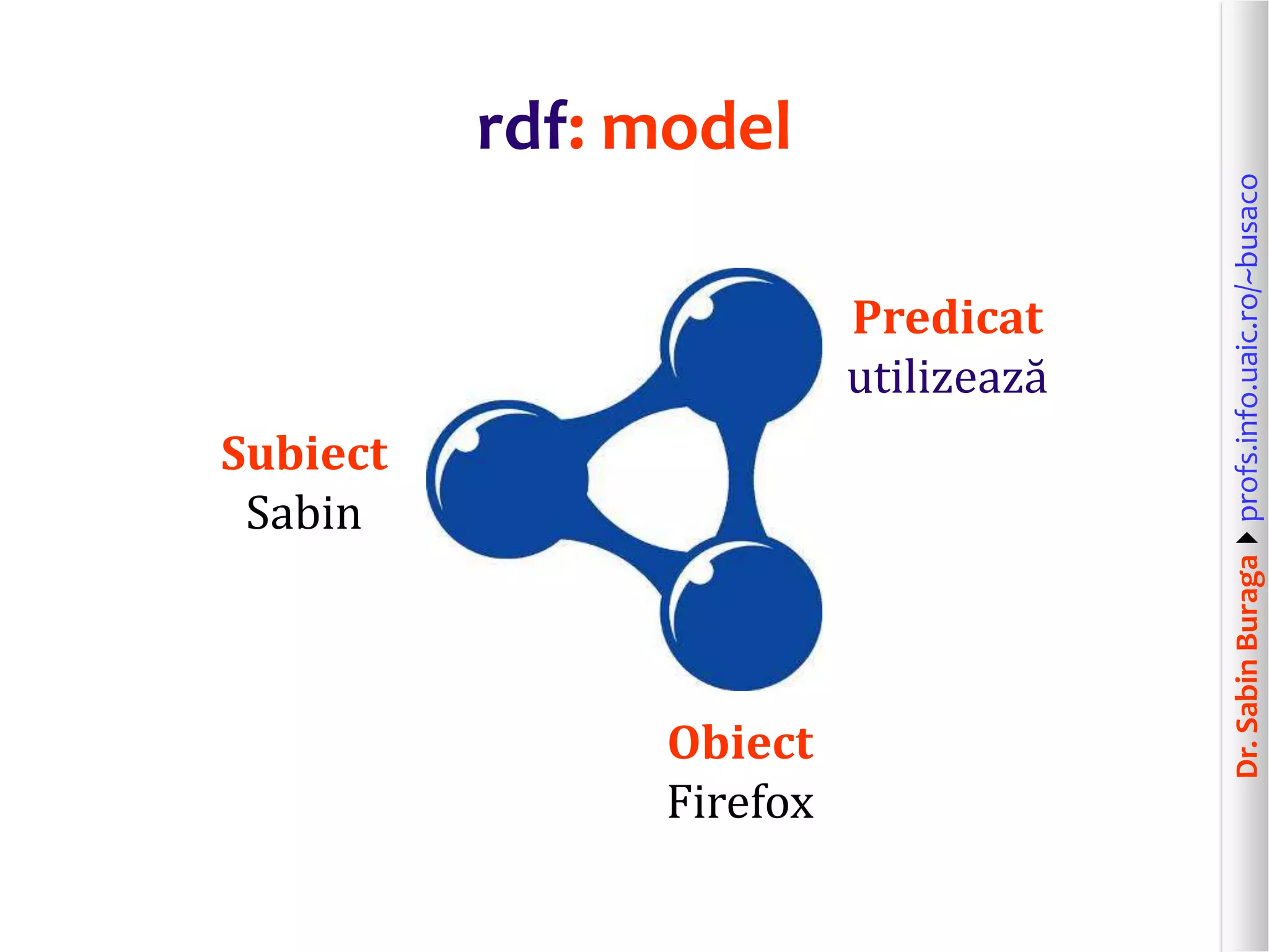 Dr.SabinBuragaprofs.info.uaic.ro/~busaco
rdf: model
Subiect
Sabin
Predicat
utilizează
Obiect
Firefox
 