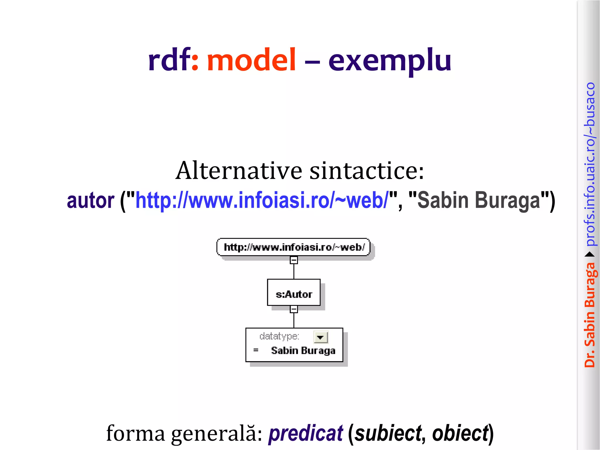 Dr.SabinBuragaprofs.info.uaic.ro/~busaco
rdf: model – exemplu
Alternative sintactice:
autor ("http://www.infoiasi.ro/~web/", "Sabin Buraga")
forma generală: predicat (subiect, obiect)
 