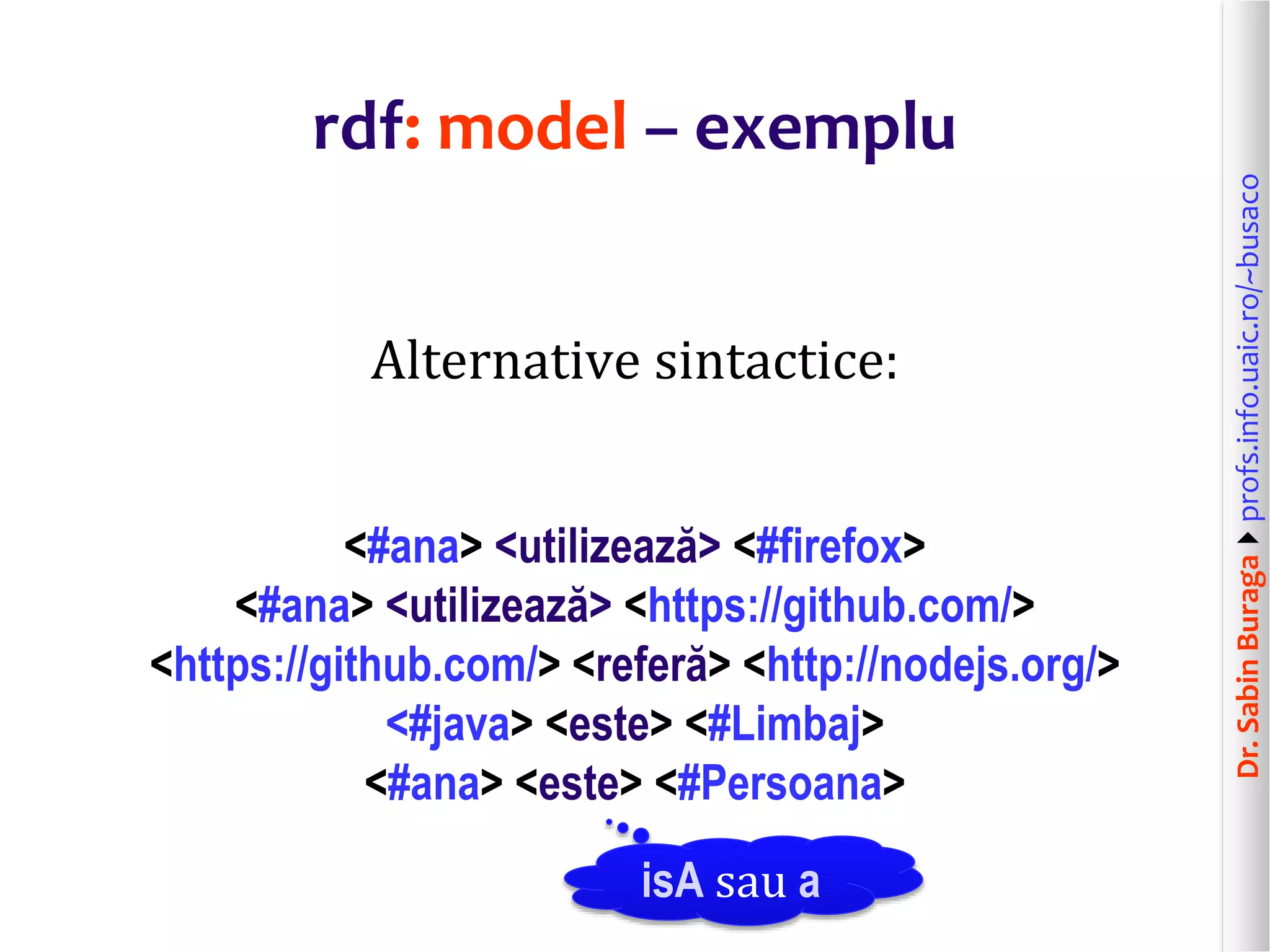 Dr.SabinBuragaprofs.info.uaic.ro/~busaco
rdf: model – exemplu
Alternative sintactice:
<#ana> <utilizează> <#firefox>
<#ana> <utilizează> <https://github.com/>
<https://github.com/> <referă> <http://nodejs.org/>
<#java> <este> <#Limbaj>
<#ana> <este> <#Persoana>
isA sau a
 