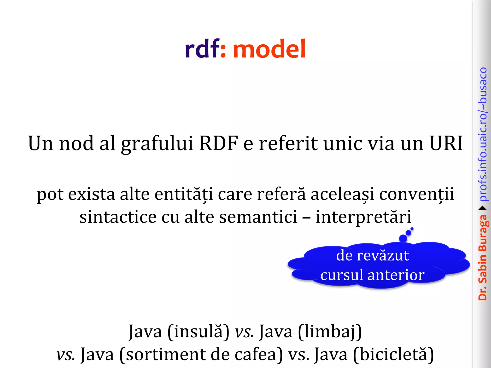 Dr.SabinBuragaprofs.info.uaic.ro/~busaco
rdf: model
Un nod al grafului RDF e referit unic via un URI
pot exista alte entități care referă aceleași convenții
sintactice cu alte semantici – interpretări
Java (insulă) vs. Java (limbaj)
vs. Java (sortiment de cafea) vs. Java (bicicletă)
de revăzut
cursul anterior
 
