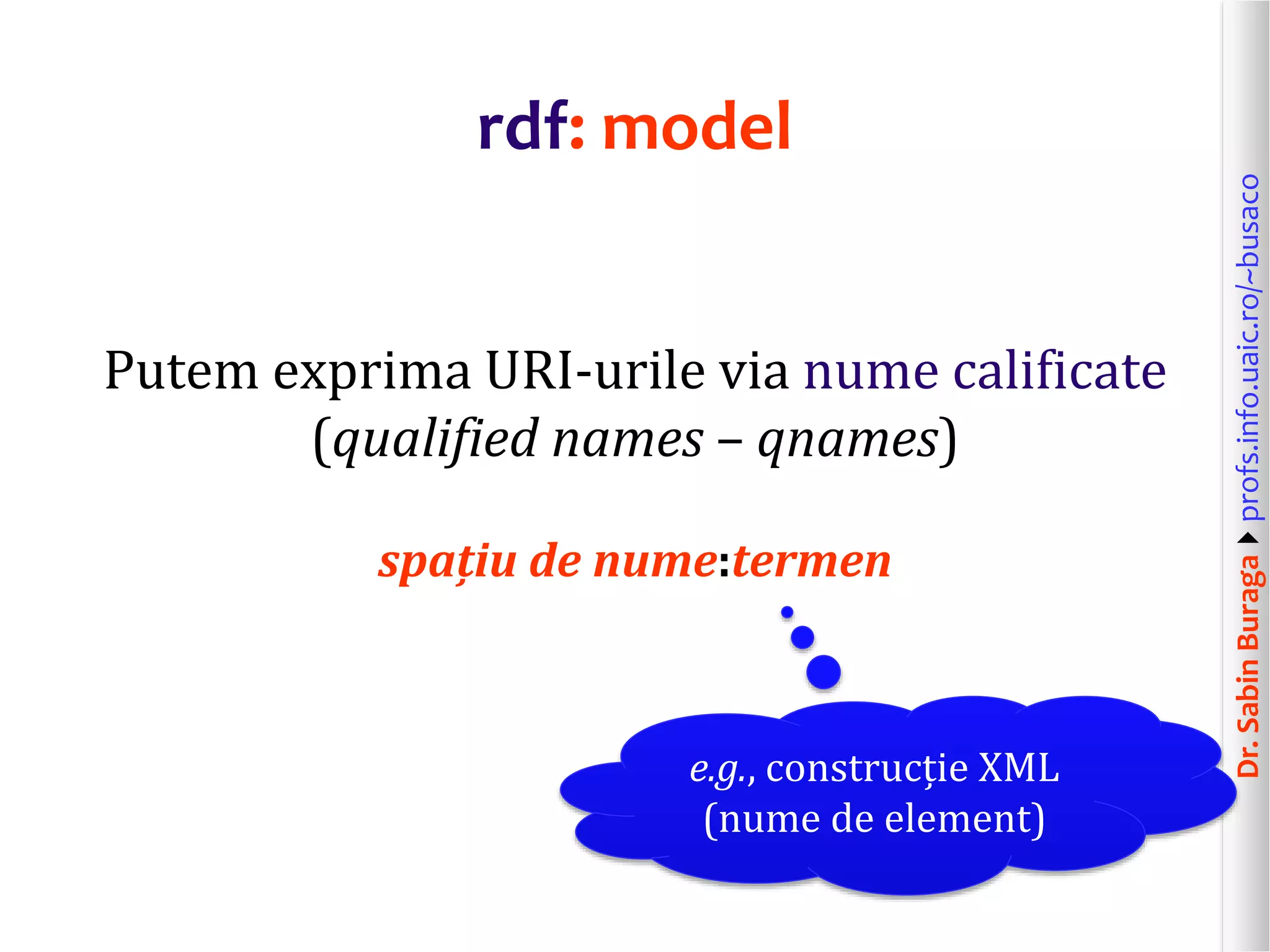 Dr.SabinBuragaprofs.info.uaic.ro/~busaco
rdf: model
Putem exprima URI-urile via nume calificate
(qualified names – qnames)
spațiu de nume:termen
e.g., construcție XML
(nume de element)
 