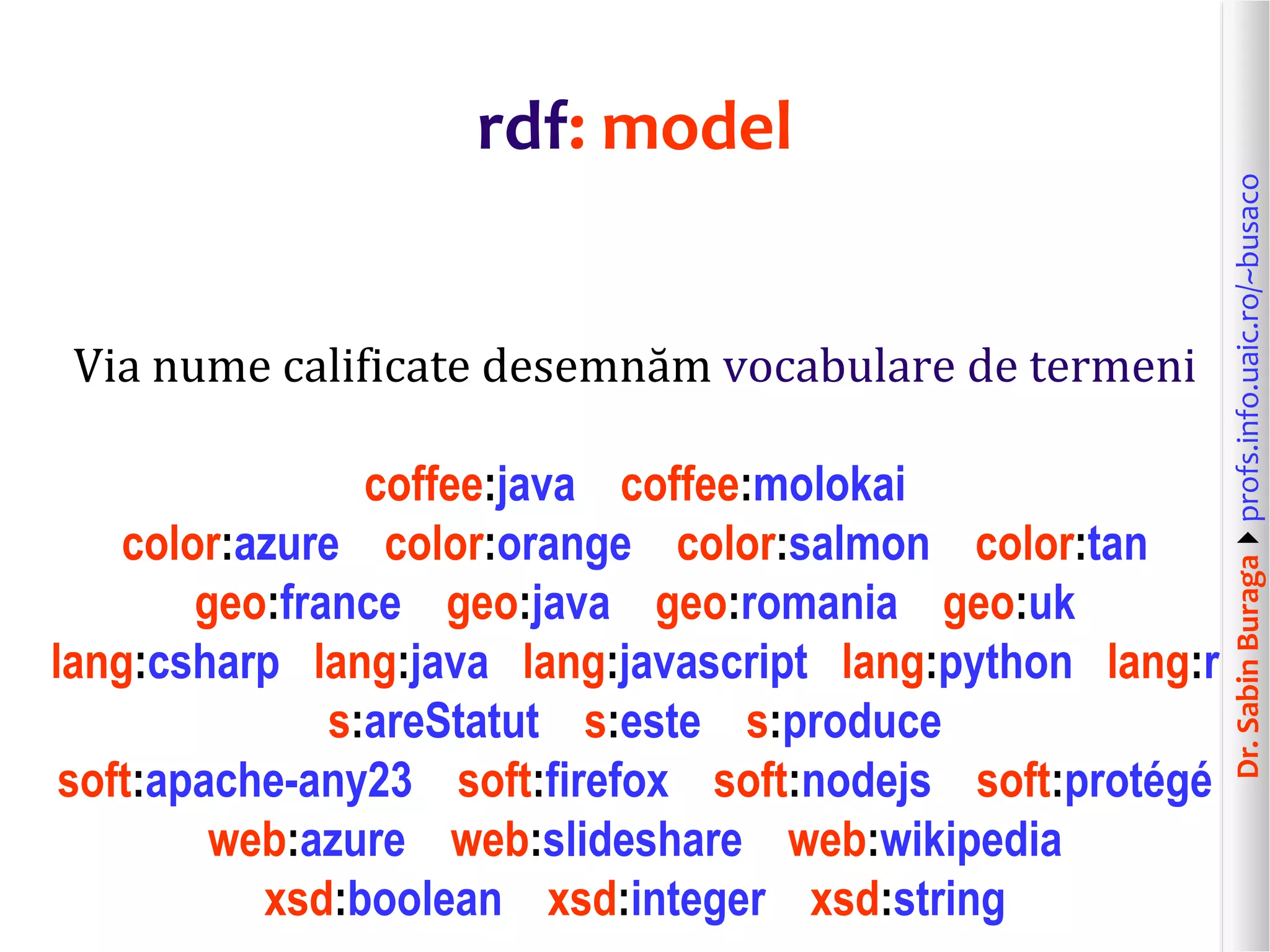 Dr.SabinBuragaprofs.info.uaic.ro/~busaco
rdf: model
Via nume calificate desemnăm vocabulare de termeni
coffee:java coffee:molokai
color:azure color:orange color:salmon color:tan
geo:france geo:java geo:romania geo:uk
lang:csharp lang:java lang:javascript lang:python lang:r
s:areStatut s:este s:produce
soft:apache-any23 soft:firefox soft:nodejs soft:protégé
web:azure web:slideshare web:wikipedia
xsd:boolean xsd:integer xsd:string
 