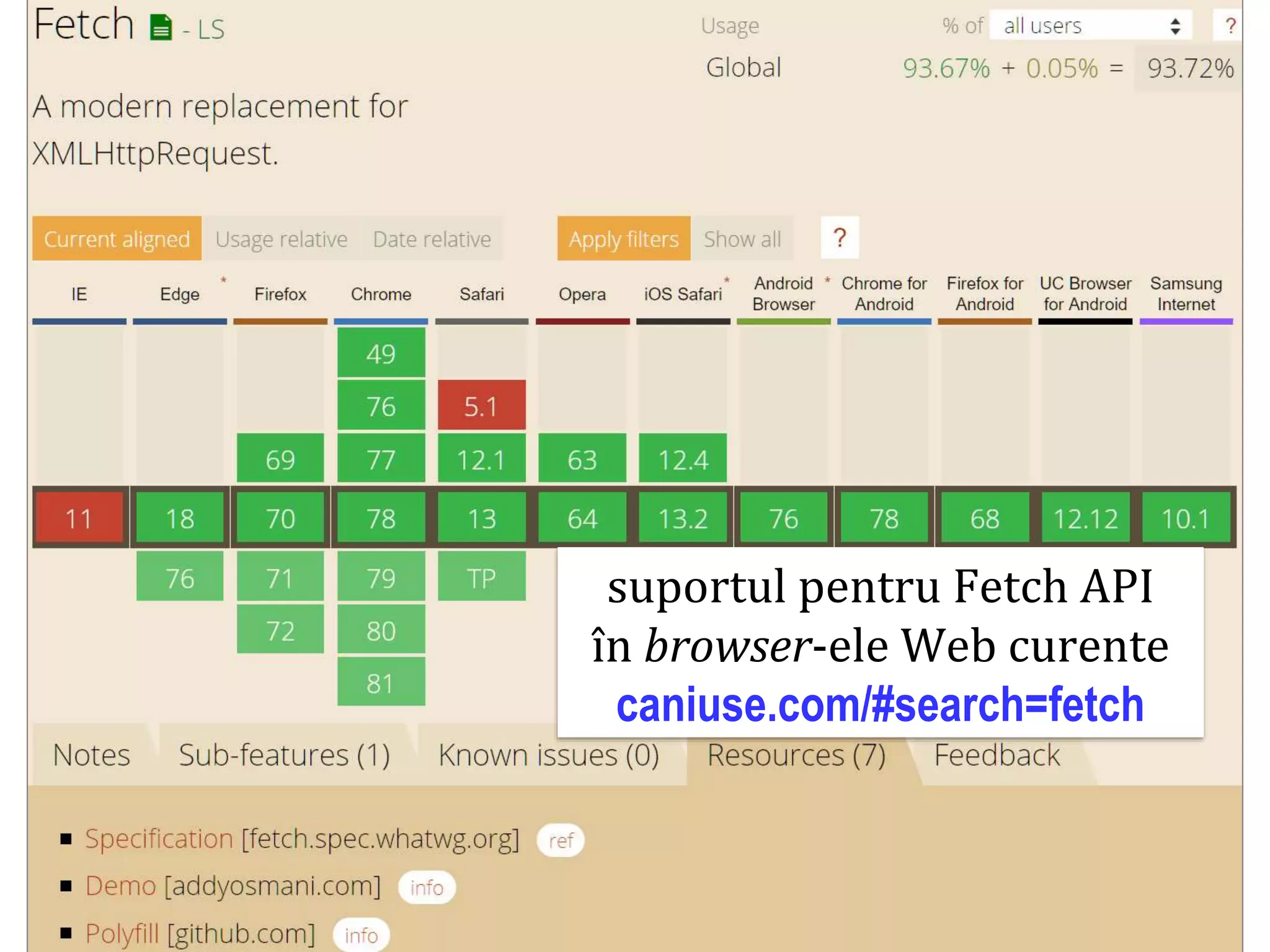 Dr.SabinBuragaprofs.info.uaic.ro/~busaco
suportul pentru Fetch API
în browser-ele Web curente
caniuse.com/#search=fetch
 