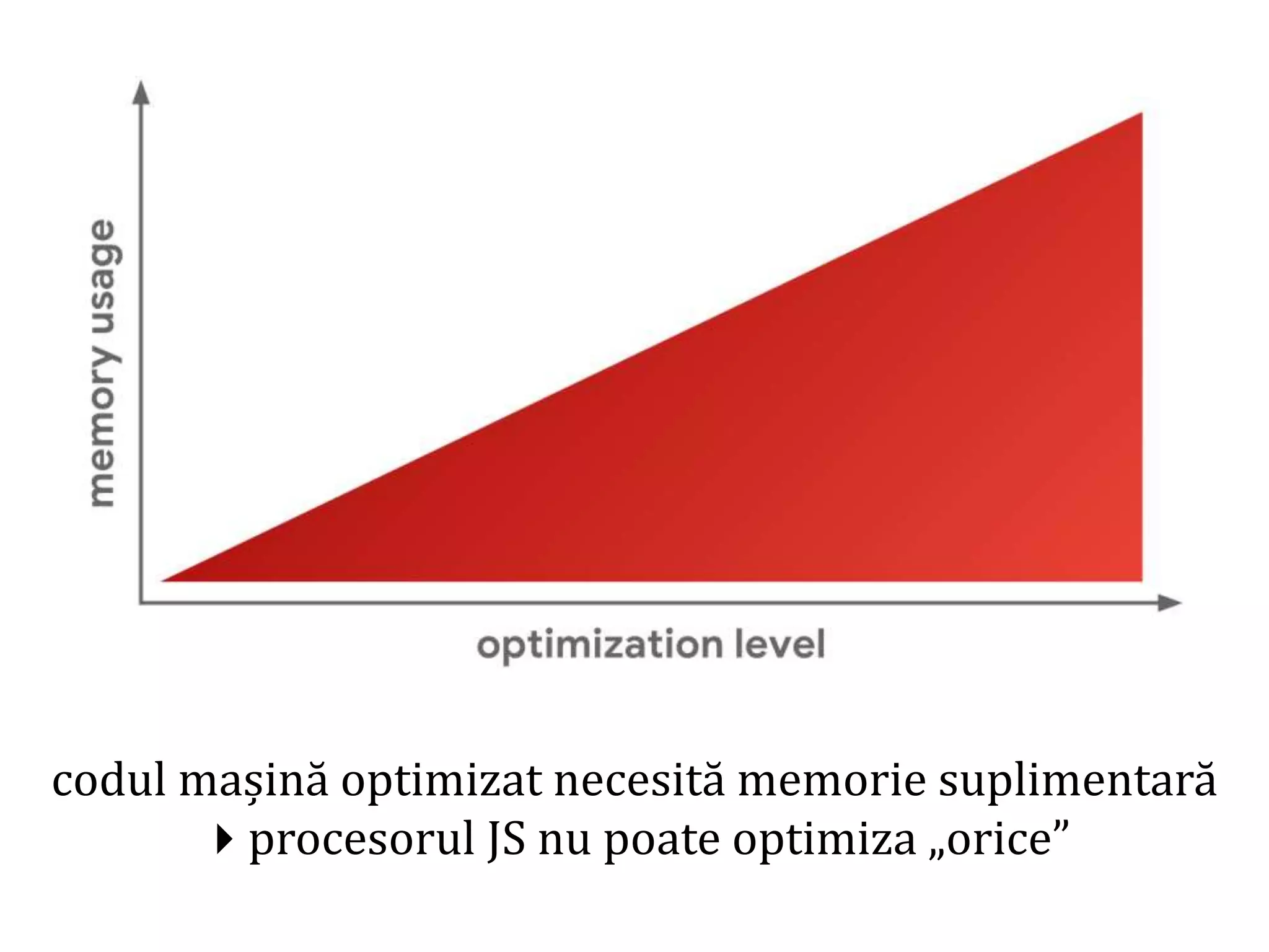 Dr.SabinBuragaprofs.info.uaic.ro/~busaco
codul mașină optimizat necesită memorie suplimentară
procesorul JS nu poate optimiza „orice”
 