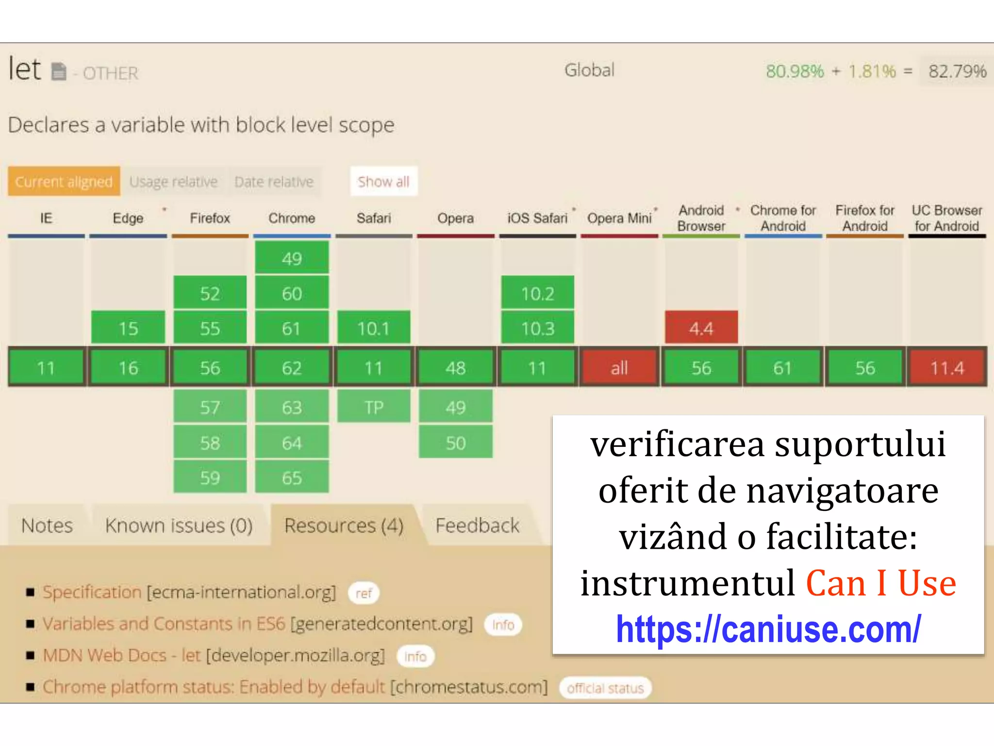 Dr.SabinBuragawww.purl.org/net/busaco
verificarea suportului
oferit de navigatoare
vizând o facilitate:
instrumentul Can I Use
https://caniuse.com/
 