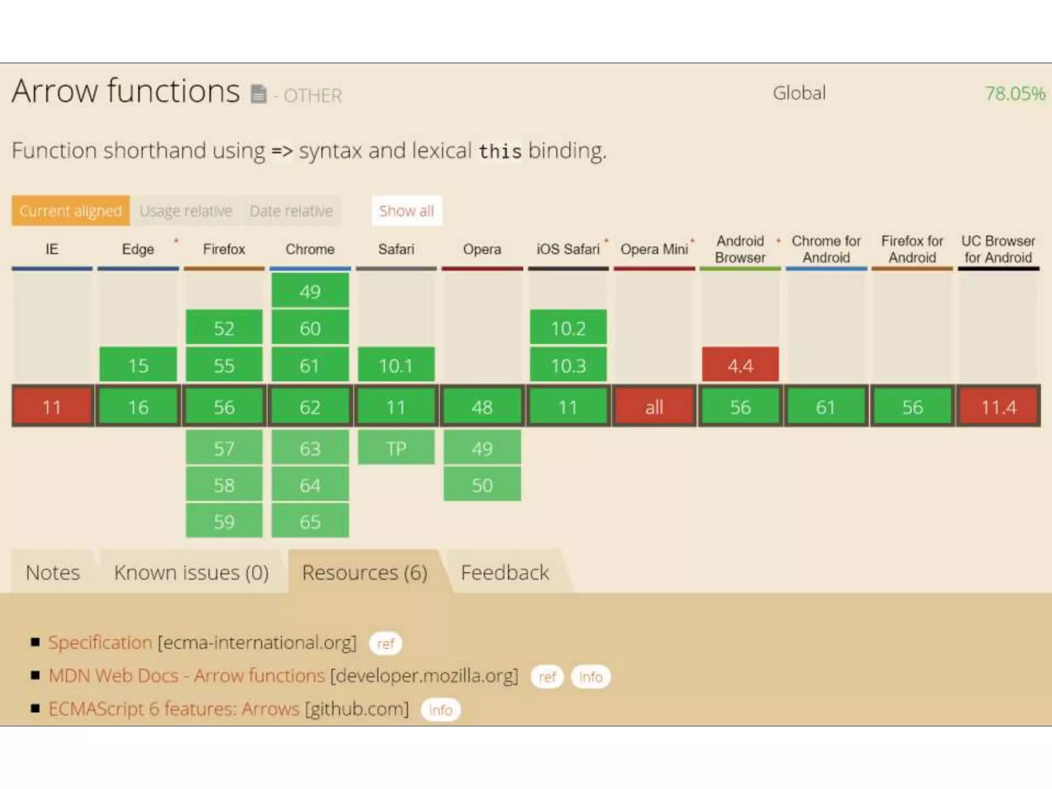 Dr.SabinBuragawww.purl.org/net/busaco
 