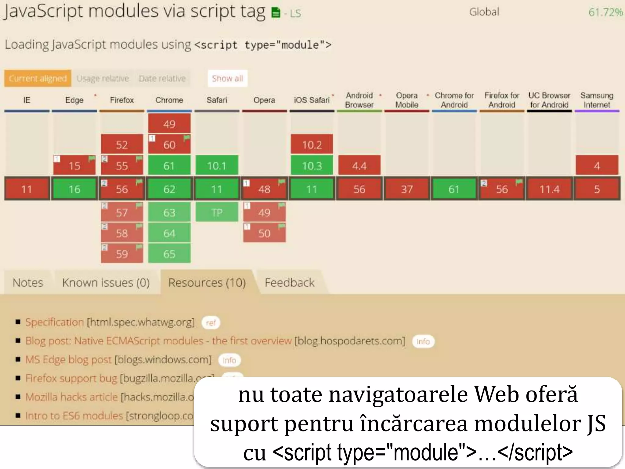 Dr.SabinBuragawww.purl.org/net/busaco
nu toate navigatoarele Web oferă
suport pentru încărcarea modulelor JS
cu <script type="module">…</script>
 