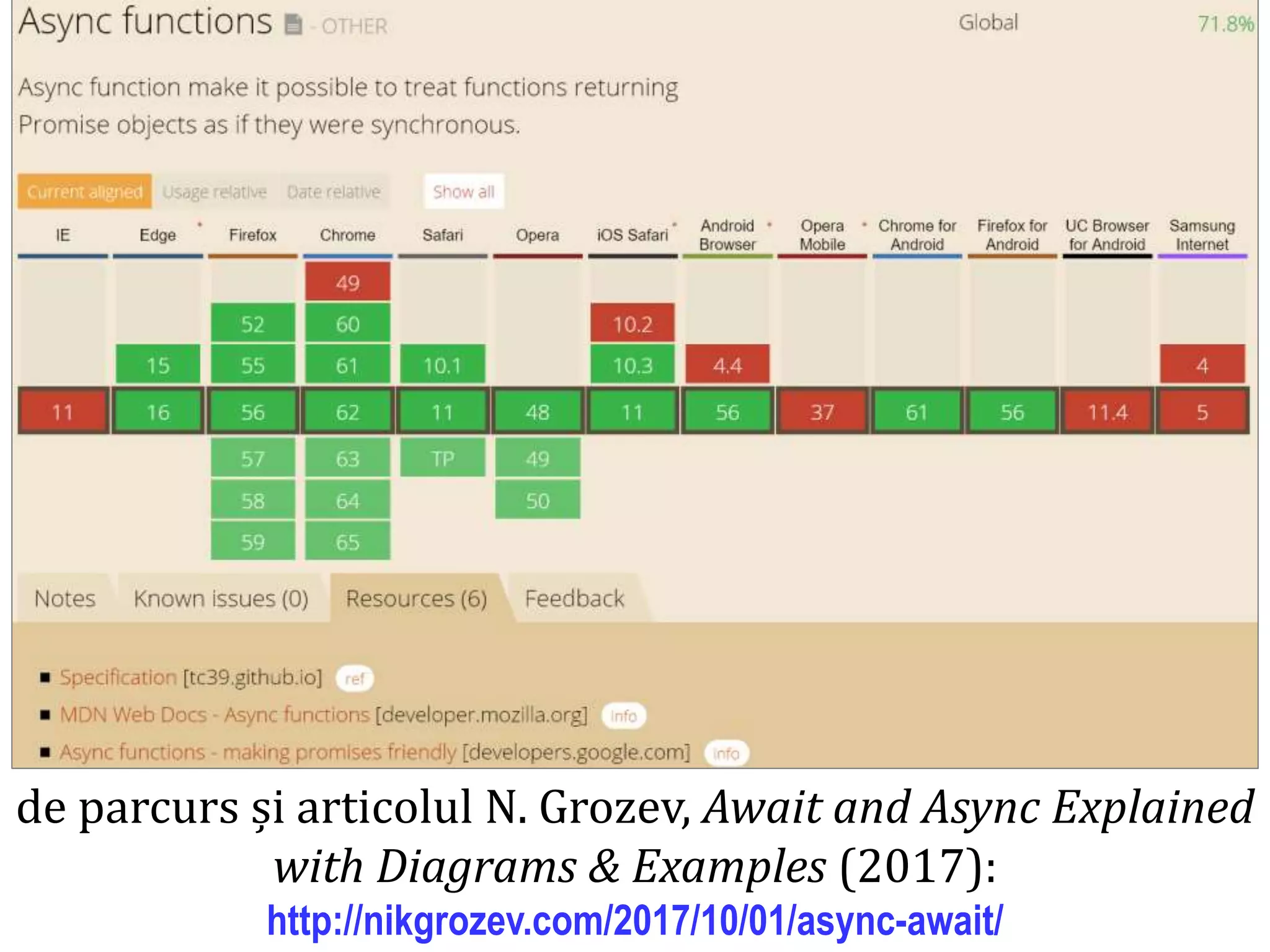 Dr.SabinBuragawww.purl.org/net/busaco
de parcurs și articolul N. Grozev, Await and Async Explained
with Diagrams & Examples (2017):
http://nikgrozev.com/2017/10/01/async-await/
 