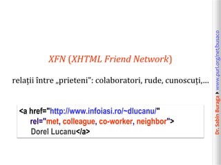 Dr.SabinBuragawww.purl.org/net/busaco
XFN (XHTML Friend Network)
relații între „prieteni”: colaboratori, rude, cunoscuți,...