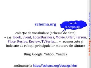 Dr.SabinBuragawww.purl.org/net/busaco
schema.org
colecție de vocabulare (scheme de date)
– e.g., Book, Event, LocalBusine...