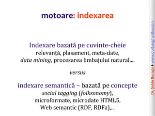 Dr.SabinBuragawww.purl.org/net/busaco
motoare: indexarea
Indexare bazată pe cuvinte-cheie
relevanță, plasament, meta-date...