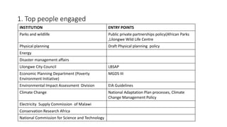 1. Top people engaged
INSTITUTION ENTRY POINTS
Parks and wildlife Public private partnerships policy(African Parks
,Lilong...