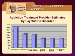 DEFINING CO-OCCURRING DISORDERS Addiction Treatment Provider Estimates  by Psychiatric Disorder 