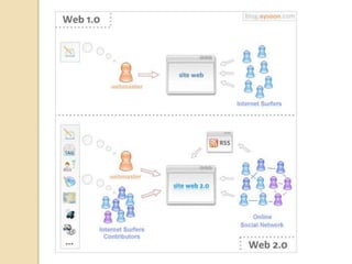 Web 1.0