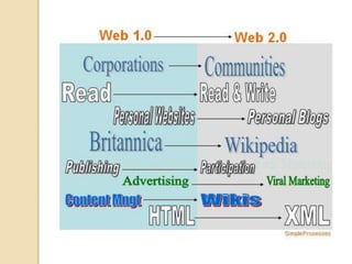 Web 1.0