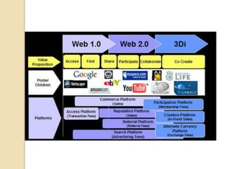 Web 1.0
