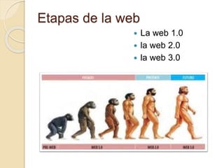 Etapas de la web
 La web 1.0
 la web 2.0
 la web 3.0
 