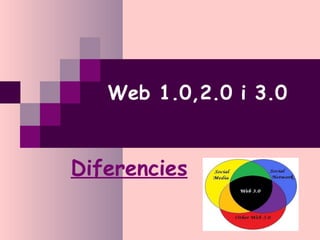 Web 1.0,2.0 i 3.0 Diferencies   