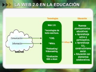 LA WEB 2.0 EN LA EDUCACIÓN
 