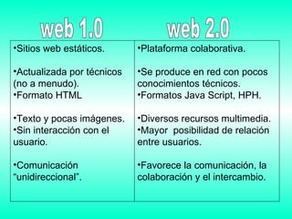 Sitios web estáticos. Actualizada por técnicos (no a menudo). Formato HTML Texto y pocas imágenes. Sin interacción con el usuario. Comunicación “unidireccional”. Plataforma colaborativa. Se produce en red con pocos conocimientos técnicos. Formatos Java Script, HPH. Diversos recursos multimedia. Mayor posibilidad de relación entre usuarios. Favorece la comunicación, la colaboración y el intercambio. web 1.0 web 2.0