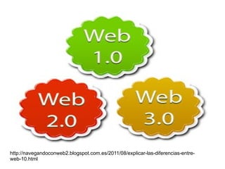 http://navegandoconweb2.blogspot.com.es/2011/08/explicar-las-diferencias-entre-
web-10.html
 