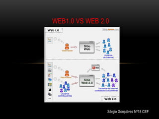WEB1.0 VS WEB 2.0




                Sérgio Gonçalves Nº18 CEF
 