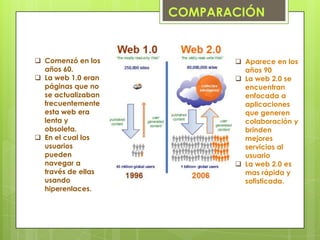 COMPARACIÓN


 Comenzó en los            Aparece en los
  años 60.                   años 90
 La web 1.0 eran           La web 2.0 se
  páginas que no             encuentran
  se actualizaban            enfocada a
  frecuentemente             aplicaciones
  esta web era               que generen
  lenta y                    colaboración y
  obsoleta.                  brinden
 En el cual los             mejores
  usuarios                   servicios al
  pueden                     usuario
  navegar a                 La web 2.0 es
  través de ellas            mas rápida y
  usando                     sofisticada.
  hiperenlaces.
 