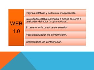 Web 1.0 vs Web 2.0