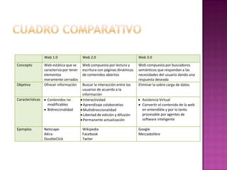 Cuadro comparativo