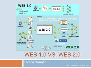 WEB 1.0 VS. WEB 2.0
Lorena Guzmán
                ¿Web 2.0 v/s Web 1.0? (García, 2007)
 
