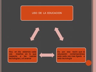 USO DE LA EDUCACION
Es por esa razón que la
educación contemporánea
esta cada ves mas ligada a
esta tecnología.
Hoy en día estamos cada
ves insertos en lo que
respecta a las nuevas
tecnologías y al avance.
 