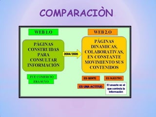 COMPARACIÒN.
 