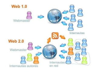 Web 1