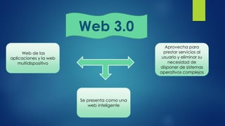 Web 3.0
Aprovecha para
prestar servicios al
usuario y eliminar su
necesidad de
disponer de sistemas
operativos complejos

Web de las
aplicaciones y la web
multidispositivo

Se presenta como una
web inteligente

 