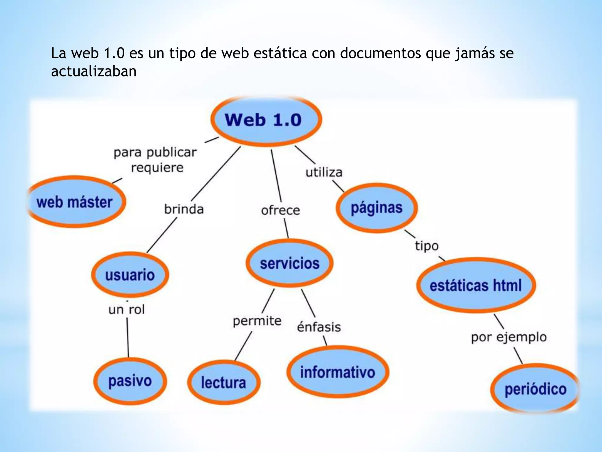 La web 1.0 es un tipo de web estática con documentos que jamás se
actualizaban