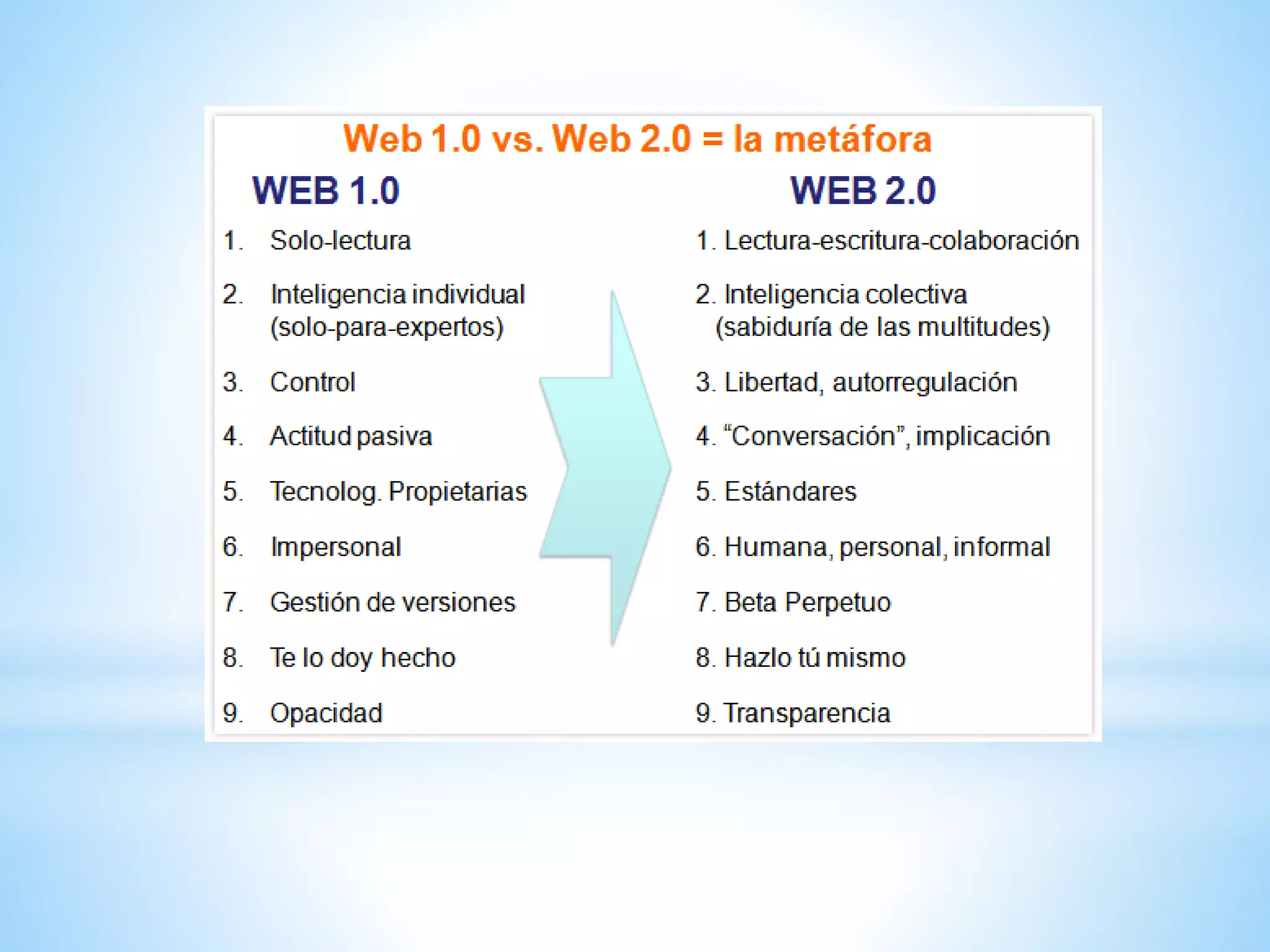Web 1.0