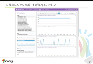2. 簡単にダッシュボードが作れる。きれい 
24 
 