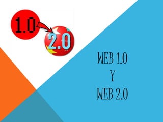 WEB 1.0
Y
WEB 2.0
 