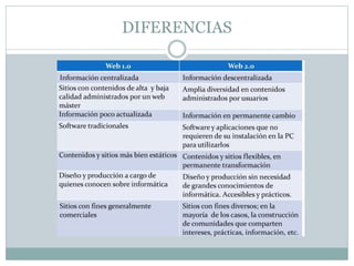 DIFERENCIAS
 