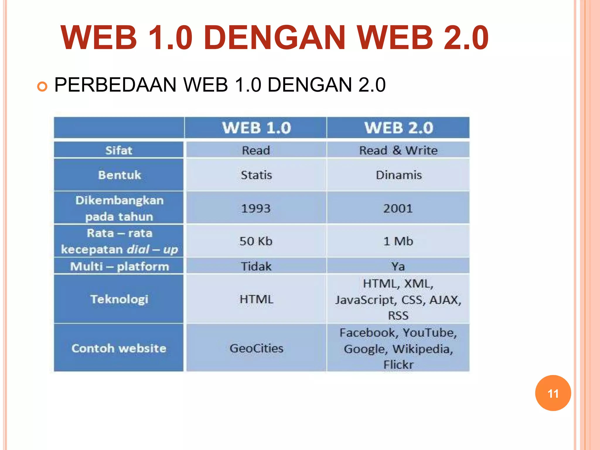 11
 PERBEDAAN WEB 1.0 DENGAN 2.0
WEB 1.0 DENGAN WEB 2.0
 