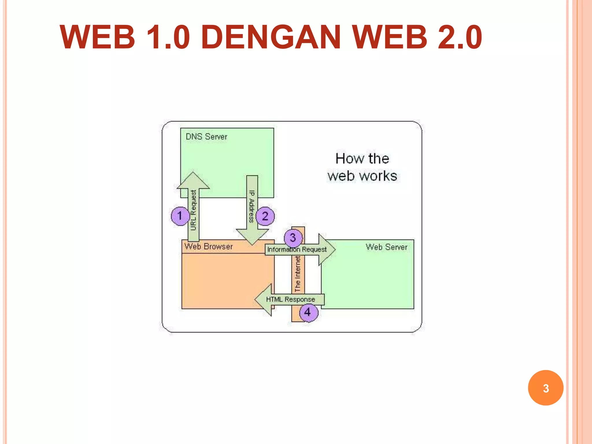3
WEB 1.0 DENGAN WEB 2.0
 