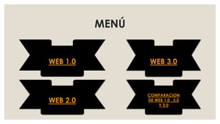 MENÚ
WEB 1.0
WEB 2.0
WEB 3.0
COMPARACION
DE WEB 1.0 , 2.0
Y 3.0
 