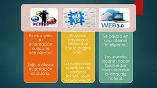 En esta web,
su
información
nunca se
actualizaba.
Solo le ofrece
información
al usuario.
El usuario
empieza a
interactuar
con la pagina
web.
La publicación
puede ser de
carácter
textual, visual
y audio-visual.
Se basara en
una internet
“inteligente.”
Los usuarios
podrán hacer
búsquedas
mas cercanas
al lenguaje
natural.
 